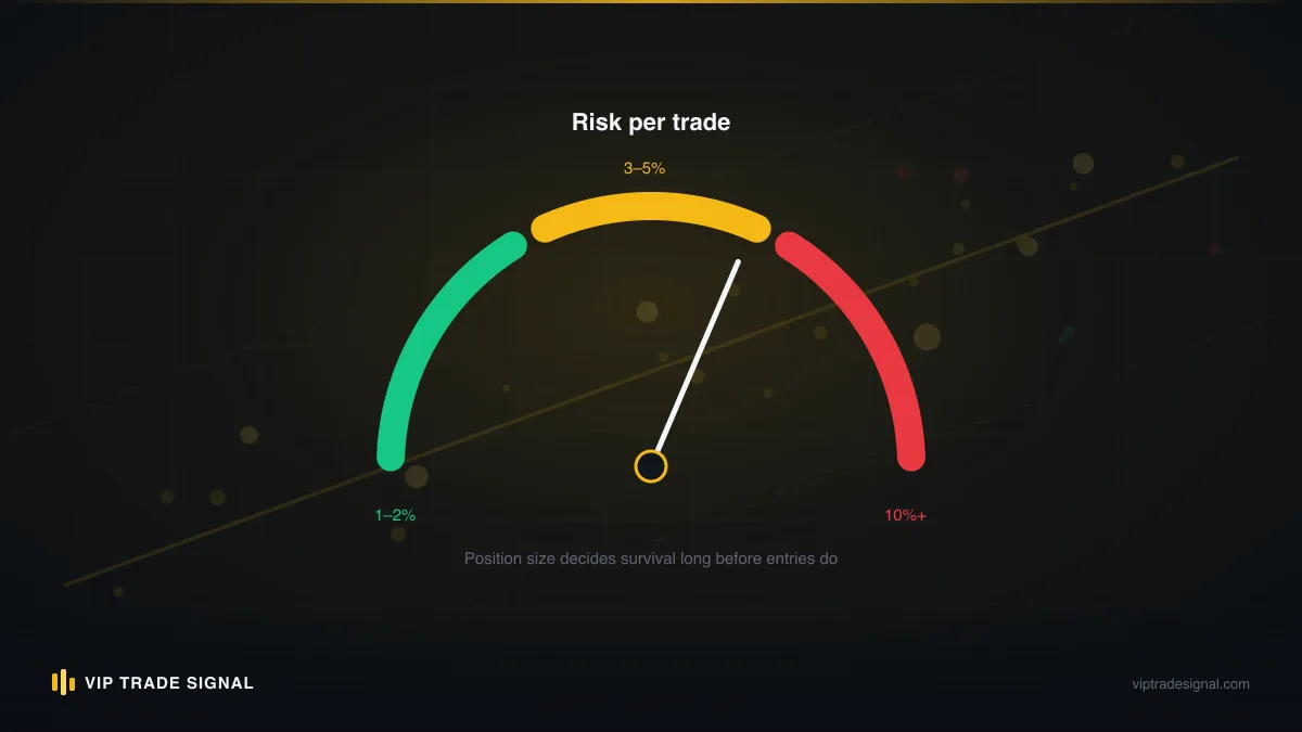 Risk gauge showing the honest range of drawdown expectations