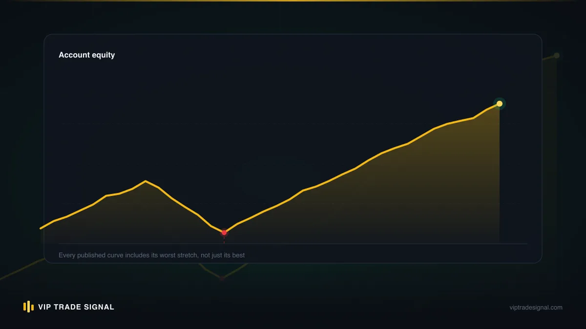 Timeline of a trading year showing trades closing, fees being paid, and the year-end tax point
