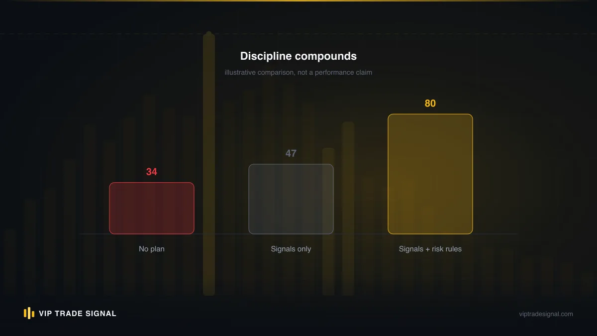 Demo results versus live results with the execution gap shaded between them