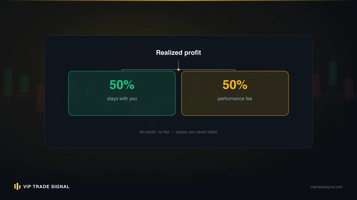 Position of 0.04 lots divided across three take-profit targets in a front-loaded split