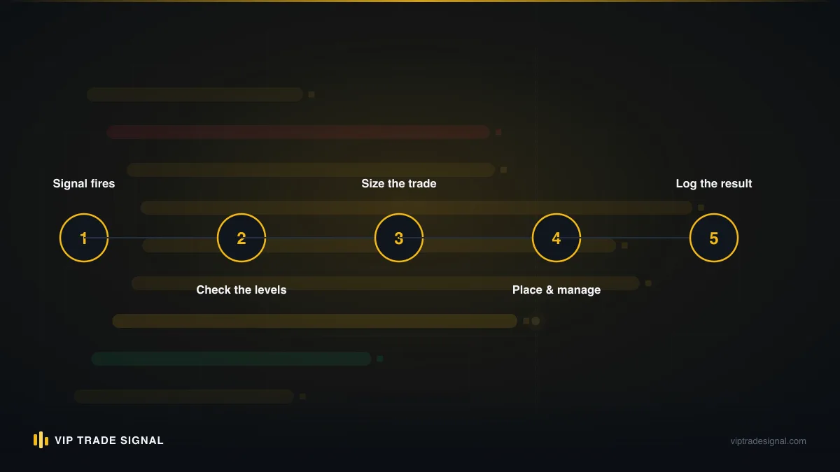 Order steps for building a three-leg ladder in MetaTrader: three positions, one stop, three targets