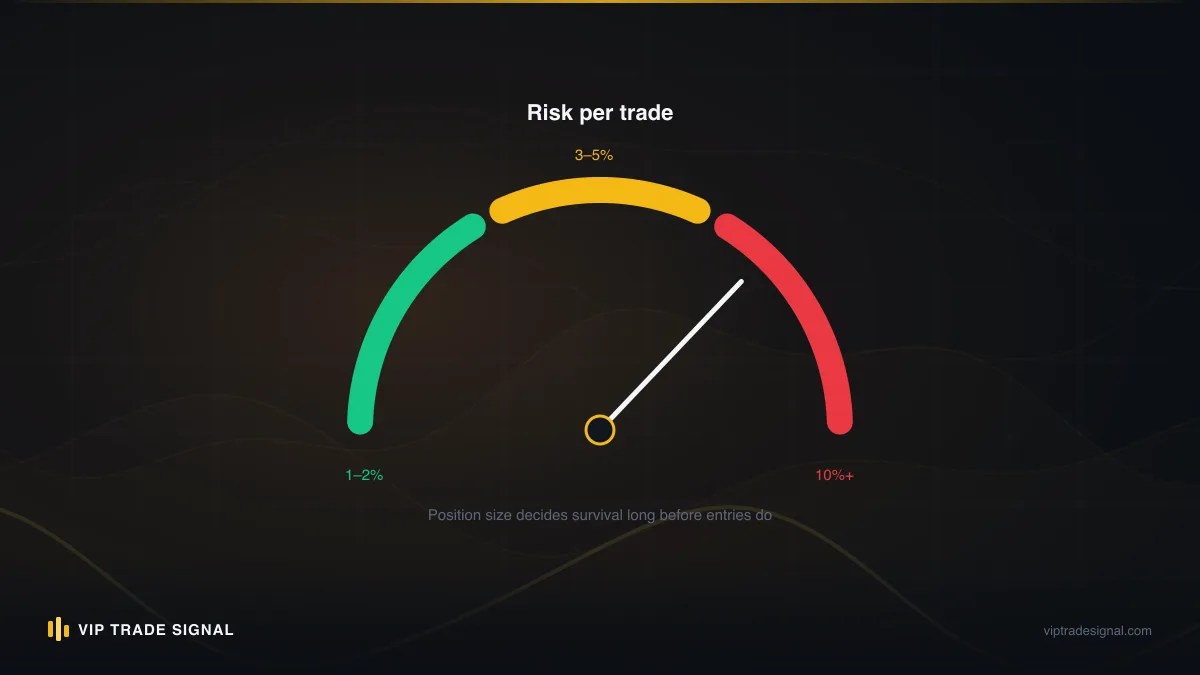 Risk gauge showing green, amber and red zones for account margin vitals