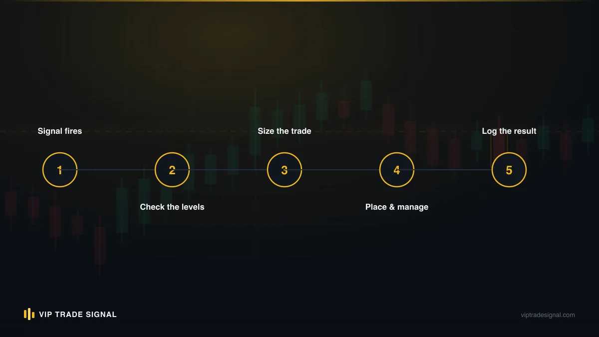 Verification hierarchy from screenshots at the base to audited accounts at the top