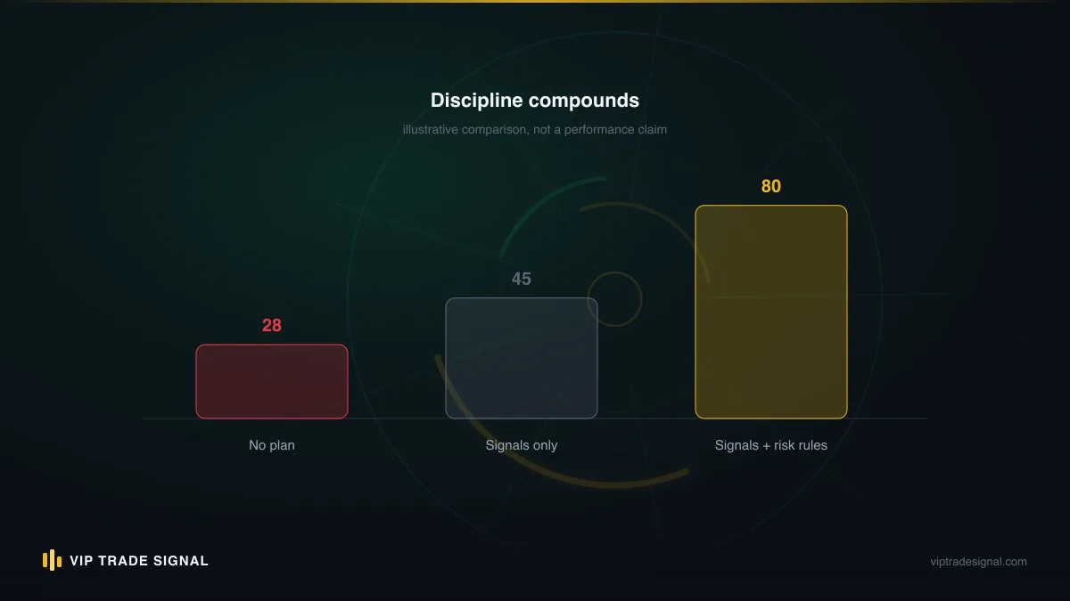 Comparison of managed accounts, signals, copy trading and PAMM across control, effort and custody