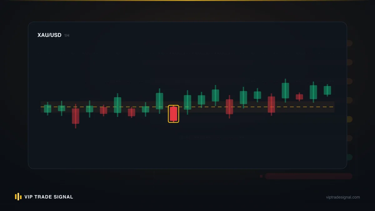 Chart showing expected longest losing streak rising as win rate falls