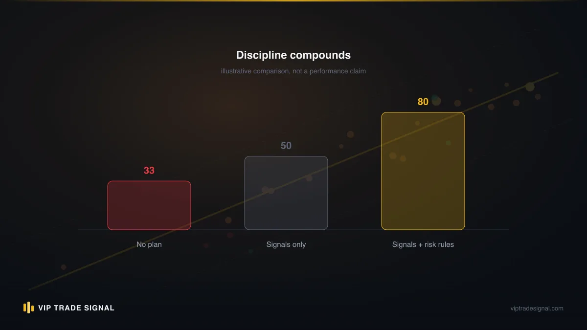 Side-by-side margin consumption on the same account: gold versus EURUSD