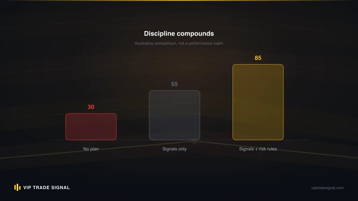 Comparison of average hold times for winning trades versus losing trades