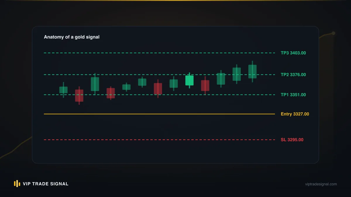 Price sweeping stops clustered beyond an obvious swing low before reversing upward