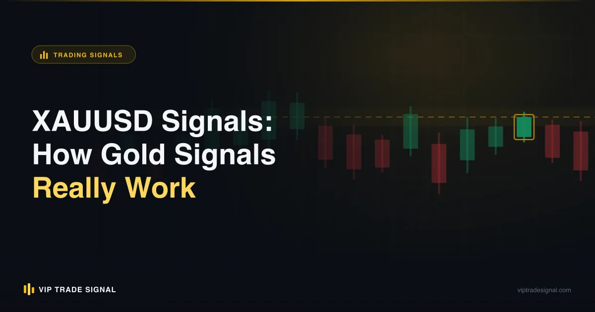 Annotated gold price chart showing a signal's entry, stop loss and three take-profit levels