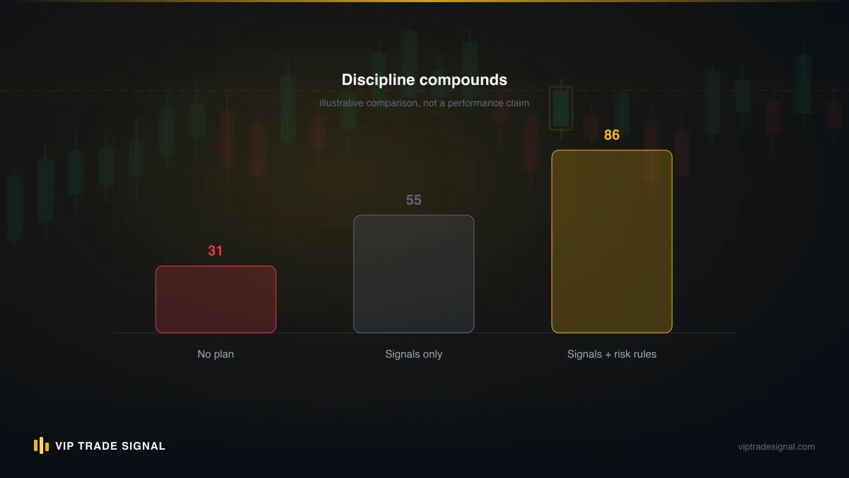 Comparison of the three frameworks across schedule demands, capital needs, and temperament fit