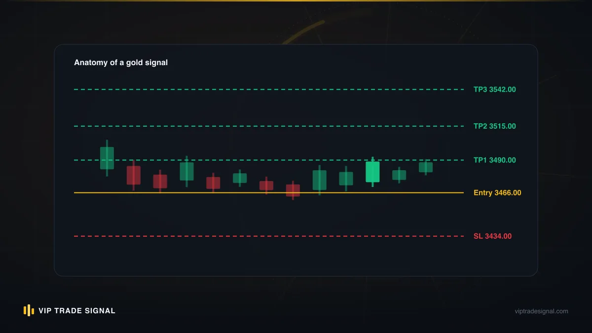 Zone bracket with alternating buy and sell entries at the top and bottom boundaries